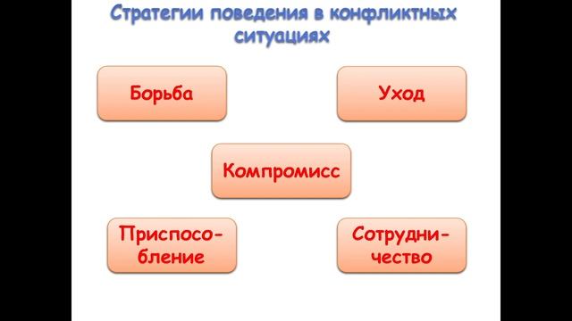 Конфликт учитель родитель Как наладить контакт со слож смотреть онлайн