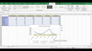 Как сделать график по таблице в EXCEL