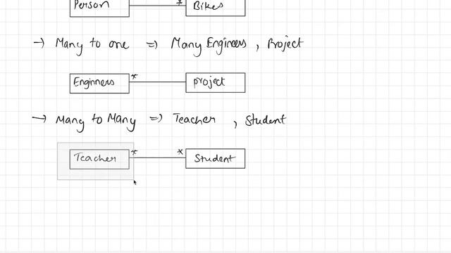 Demystifying Association Relationship in Object Oriented Programming in Java смотреть онлайн