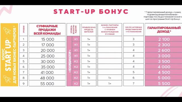 "СИСТЕМА ДОХОДА В AVON" смотреть онлайн