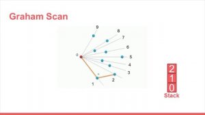 Convex Hull Algorithm Presentation