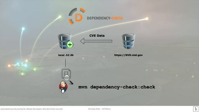 Automated security testing for Software Developers who dont know security!