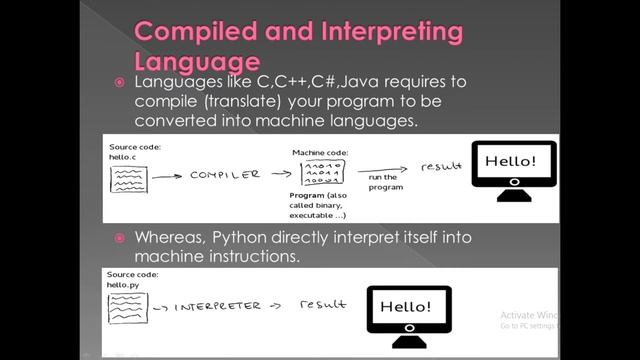 Learn Python Tutorial-1 for Beginners with Ease....!!!