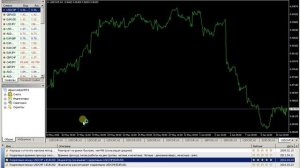 Индикатор корреляции валютных пар для Metatrader