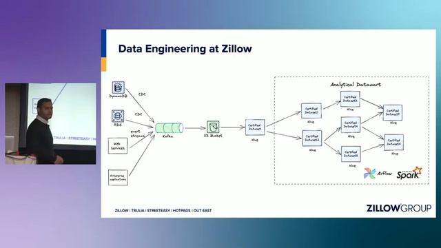 Democratizing data at Zillow with dbt, Airflow, Spark, and Kubernetes смотреть онлайн