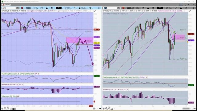 How to Make Money Trading Stocks with Dennis and  2 Mikes 10 9