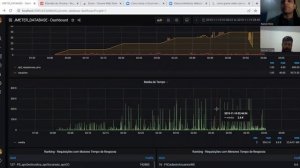 Dashboard com Grafana e PostgreSQL