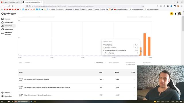 Сколько платит Яндекс Дзен / Монетизация Яндекс Дзен 2022 смотреть онлайн