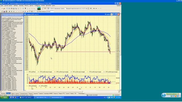 22.11.11, 11:00(мск) - Ставки сделаны! аналитика КИТ Финанс смотреть онлайн