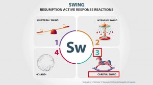 9# SWING – activation therapy. SCENAR-1-NT.