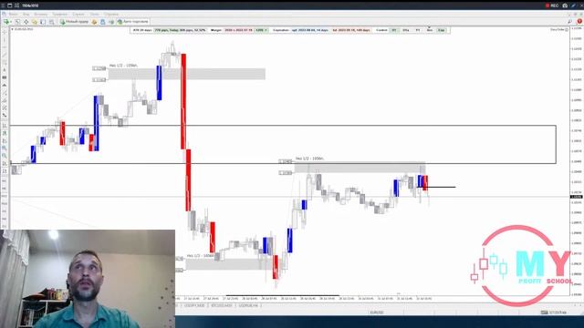 ? Точки входа | Секреты трейдинга смотреть онлайн