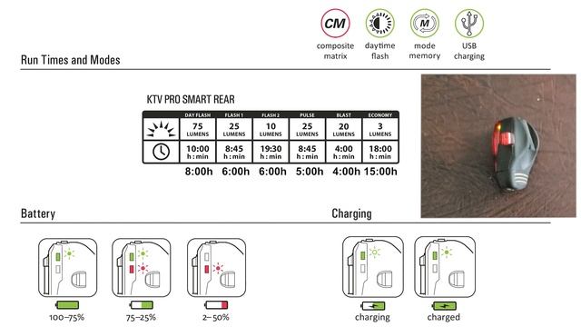 Секреты Lezyne KTV PRO SMART REAR - разборка (disassemble), замена аккумулятора, модификация мигалк смотреть онлайн