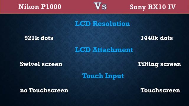 Nikon P1000 Vs Sony RX10 IV - Comparison, Specifications, Price смотреть онлайн
