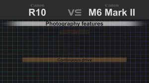 Canon EOS R10 vs Canon EOS M6 Mark II