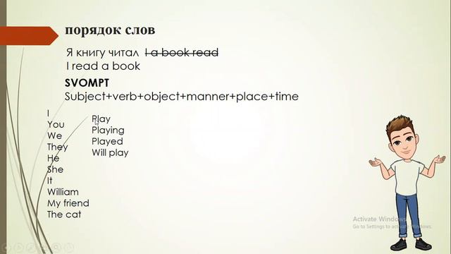 порядок слов в английском / как построить предложения на английском #разговорныйанглийский #english