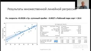 Онлайн-интенсив "Управление на основе данных: погружение" (Занятие 1)