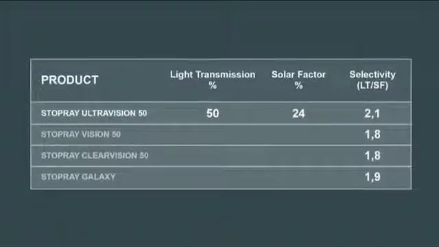 Мультифункциональное стекло Stopray Ultravision 50 от компании AGC смотреть онлайн