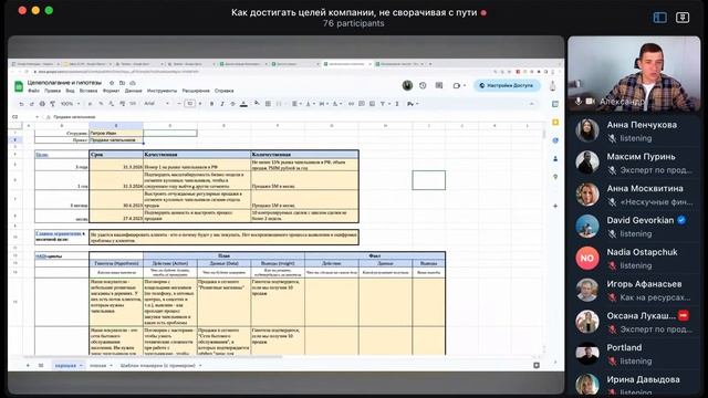 Как достигать целей по развитию компании, не сворачивая с намеченного пути смотреть онлайн