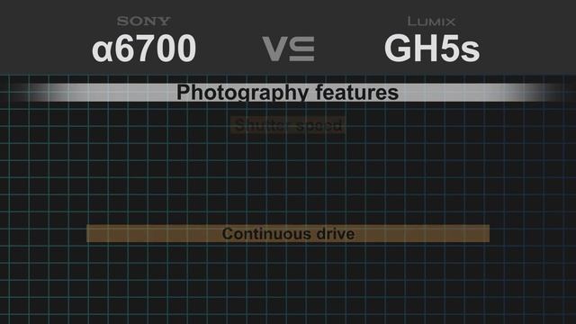 Sony alpha a6700 vs Panasonic Lumix GH5s смотреть онлайн