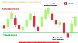 Реальный заработок в интернете без вложений - сколько можно заработать за сутки? Смотрим и учимся!