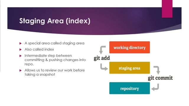 Introduction to Git Workflow смотреть онлайн