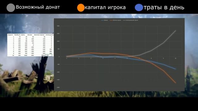 Экономика в играх, что если обзор по играм будут делать экономисты.