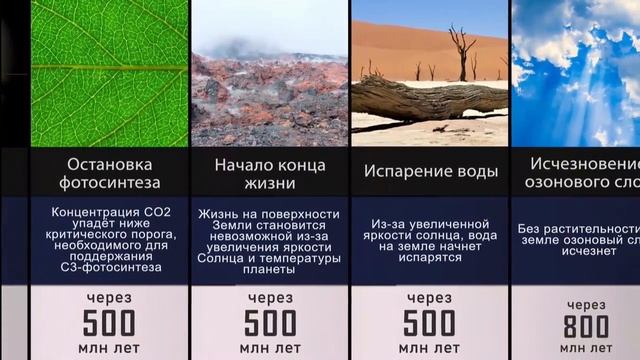 «Конец Вселенной»