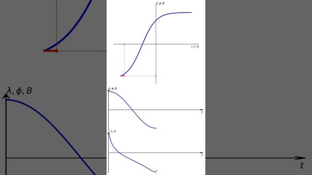 Magnetic Hysteresis Loop (Python code in description)