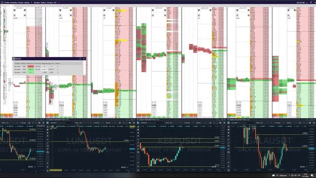 Скальпинг криптовалют .Ответы на вопросы. Торговля на BINANCE вживую . Размереная расторговка 100$.
