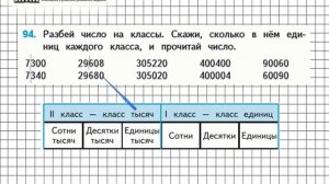 Страница 24 Задание 94 – Математика 4 класс (Моро) Часть 1