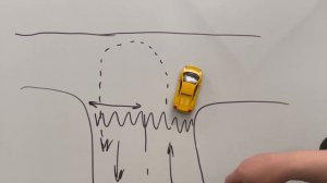 Разворот на перекрестке без разделительной полосы. Как выполнить разворот на перекрестке?