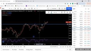 Самые перспективные ETF. Инвестиции в фондовый рынок сша.