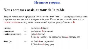 Французский для начинающих Урок 32 Fermiers du Causse