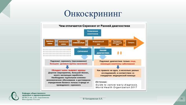 Здоровье сберегающие технологии - диспансеризация
