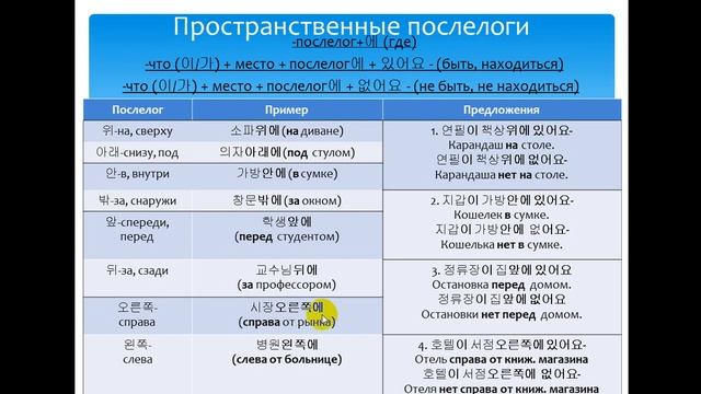 Падежи в корейском языке с примерами таблица