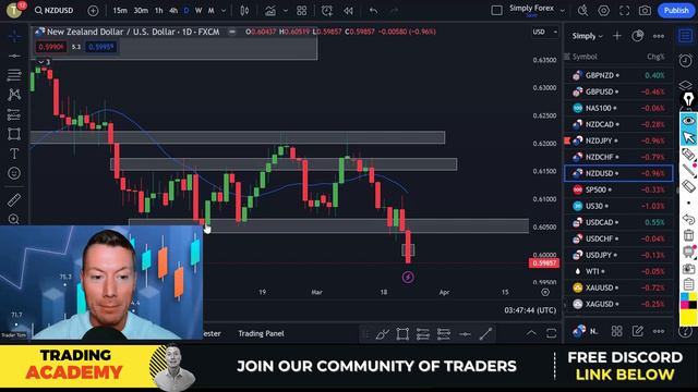 FOREX ANALYSIS TODAY｜NZDUSD AUDNZD EURNZD GBPNZD｜Leveraging NZD Weakness for Profit