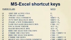 Top short key for excel 2016