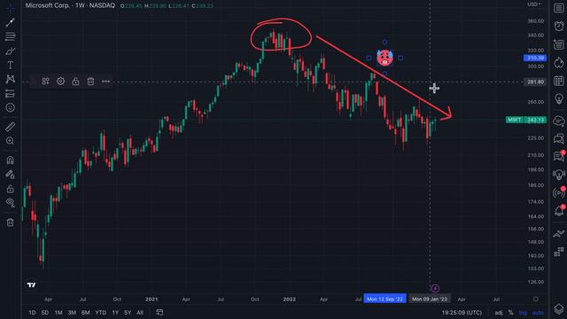 How to Chart With Emojis: Tutorial смотреть онлайн