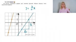 Где они пересеклись ? / ДВЕ ФУНКЦИИ ЕГЭ #профиль #509197