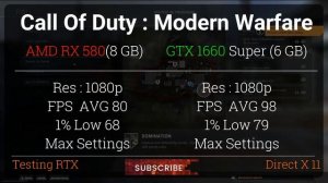 AMD Radeon RX 580 8GB vs Nvidia GTX 1660 Super 6GB | Top 11 games Tested
