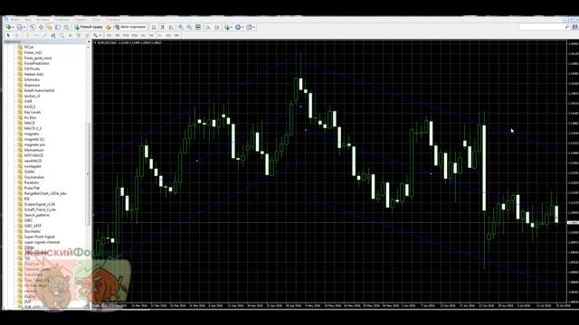 Канал линейной регрессии. Особенности применения