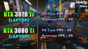 RTX 3080 Ti (Laptop) vs RTX 3070 Ti (Laptop) | Gameplay Benchmark Tested