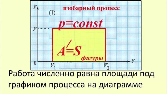 Повторим Основы термодинамики смотреть онлайн
