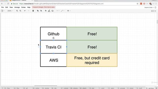 Docker and Kubernetes || Part 74 || Services Overview