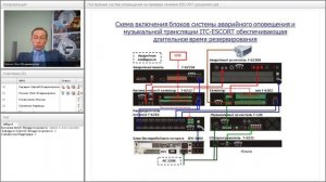Вебинар по продукции ГК "ESCORT" / 23.12.2014