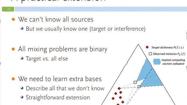 From Bases to Exemplars, and From Separation to Understanding - Paris Smaragdis (UIUC) - 2012 смотреть онлайн