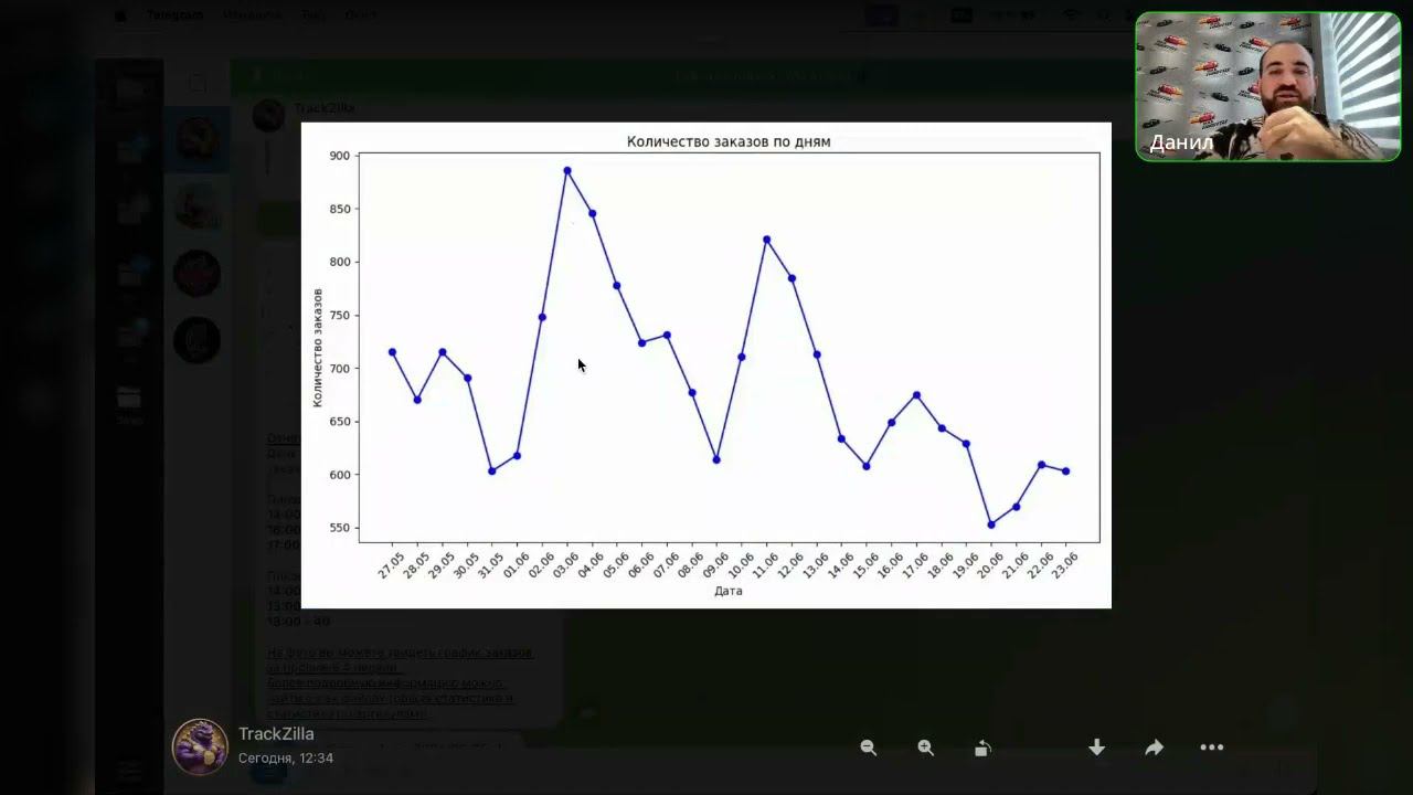 Как рекламировать товар на Wildberries автоматически, зная в какие часы приходят заказы.