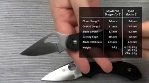 Knife Comparison: Spyderco Dragonfly 2 vs. Byrd Robin 2