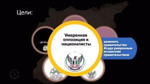 Хочу разобраться кто за кого воюет в Сирии.