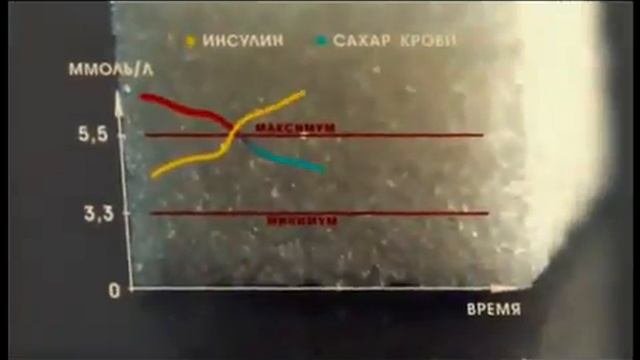 Углеводы, углеводная зависимость.